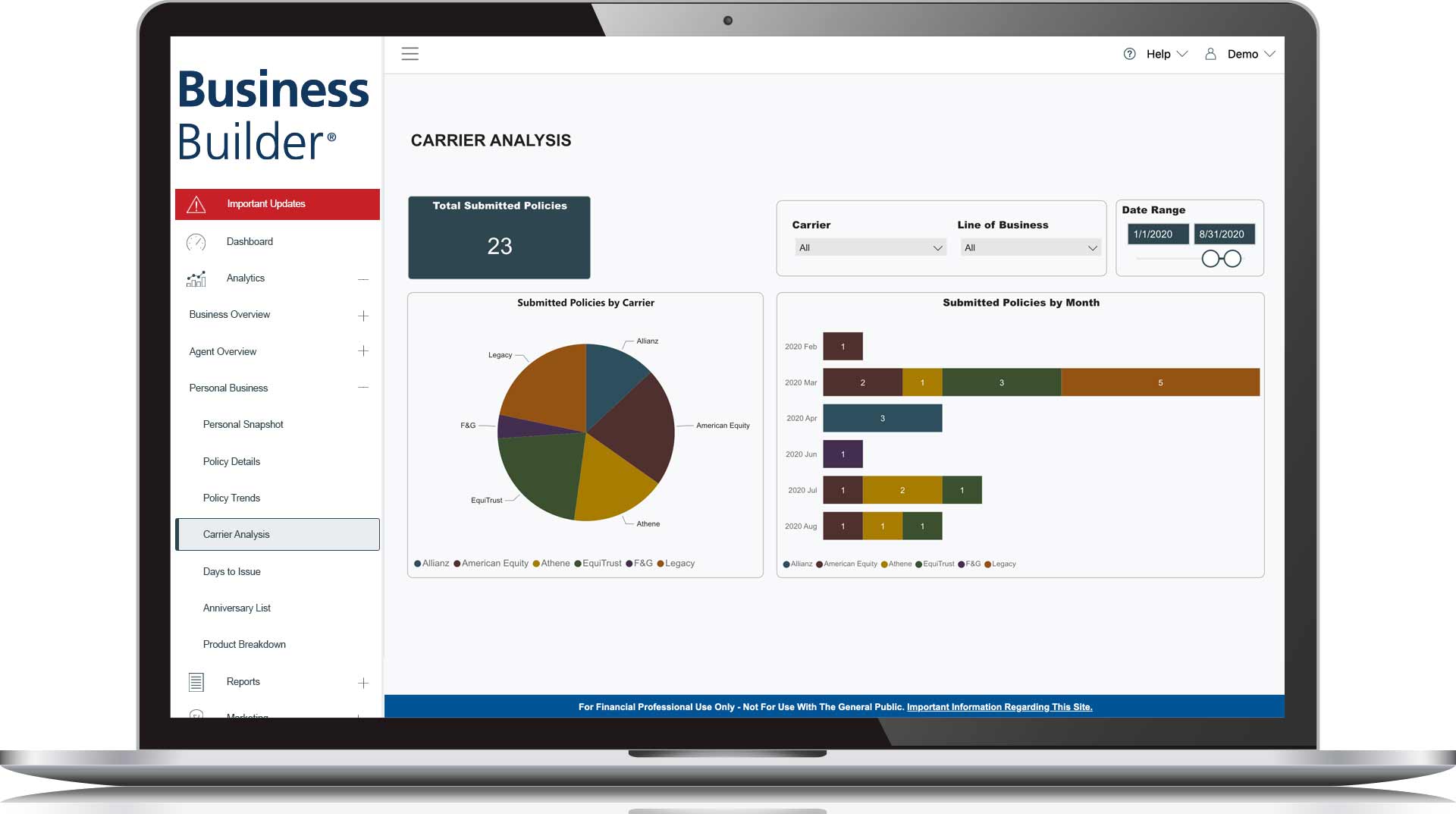 Business Builder Agency Carrier Analysis Screenshot