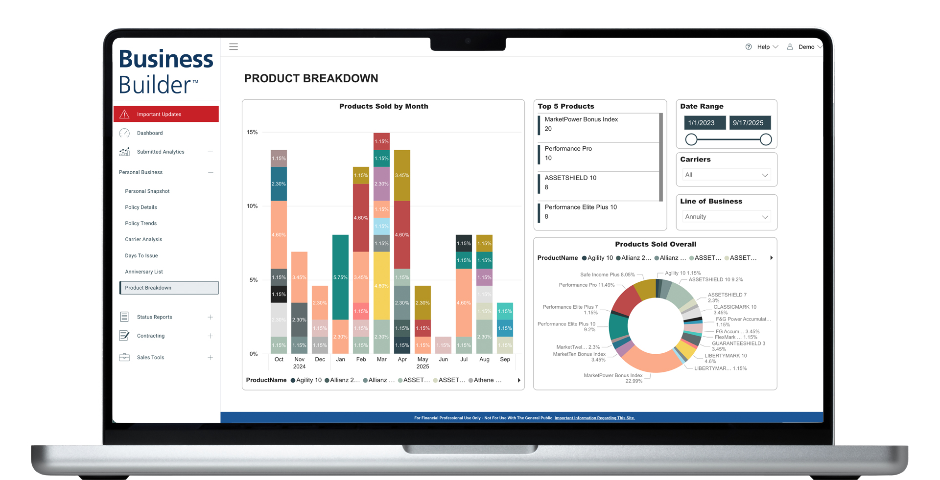 FP - Product Breakdown