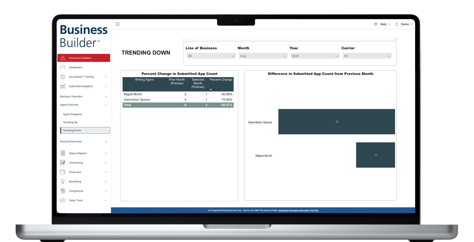 Principal - Trending Down